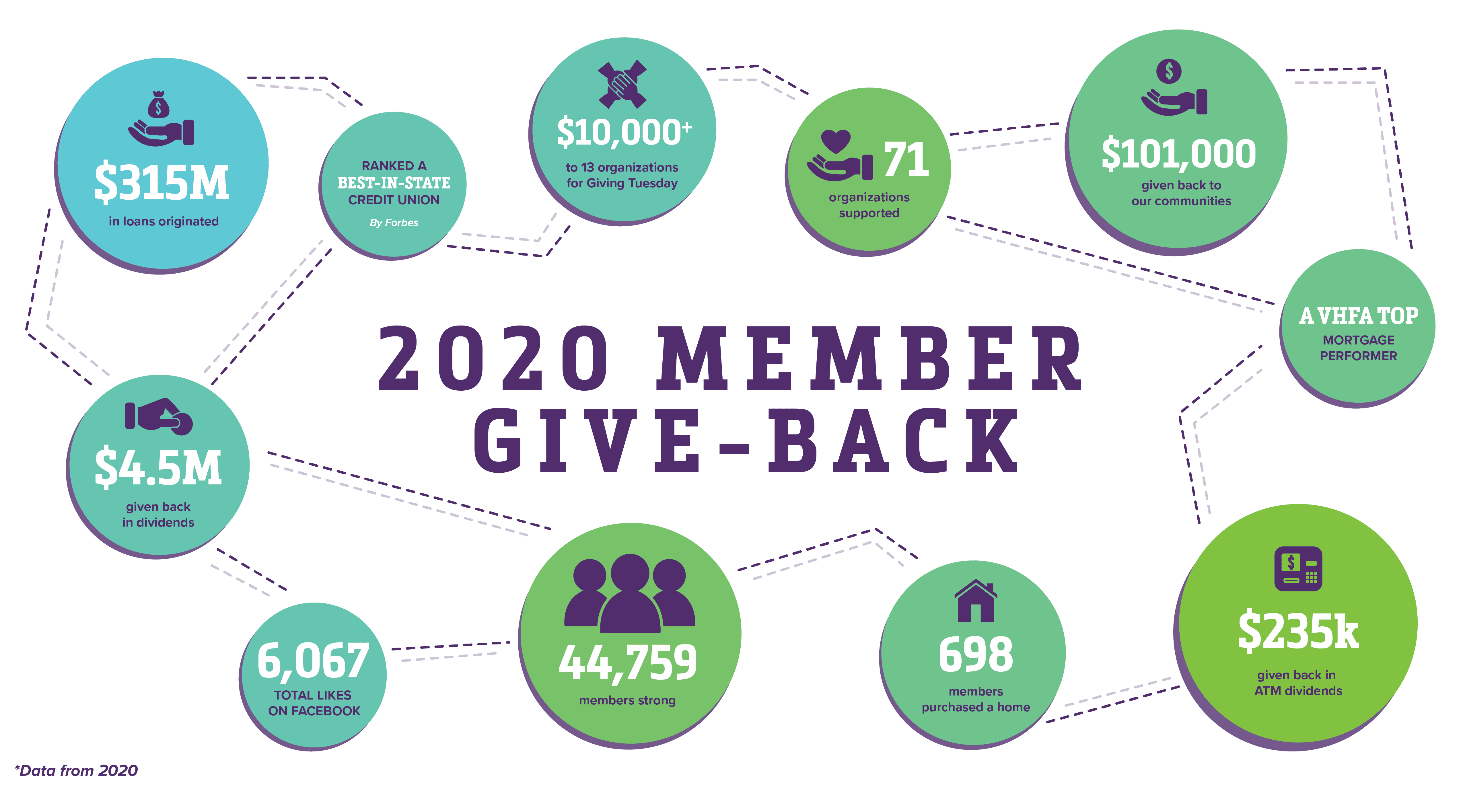 Member Give-Back 2020 Illustration_V2_white